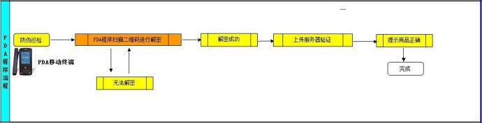 防偽防串貨系統方案-4