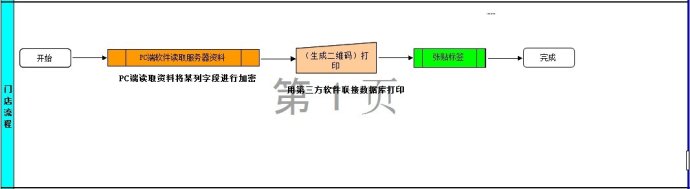 防偽防串貨系統方案-3