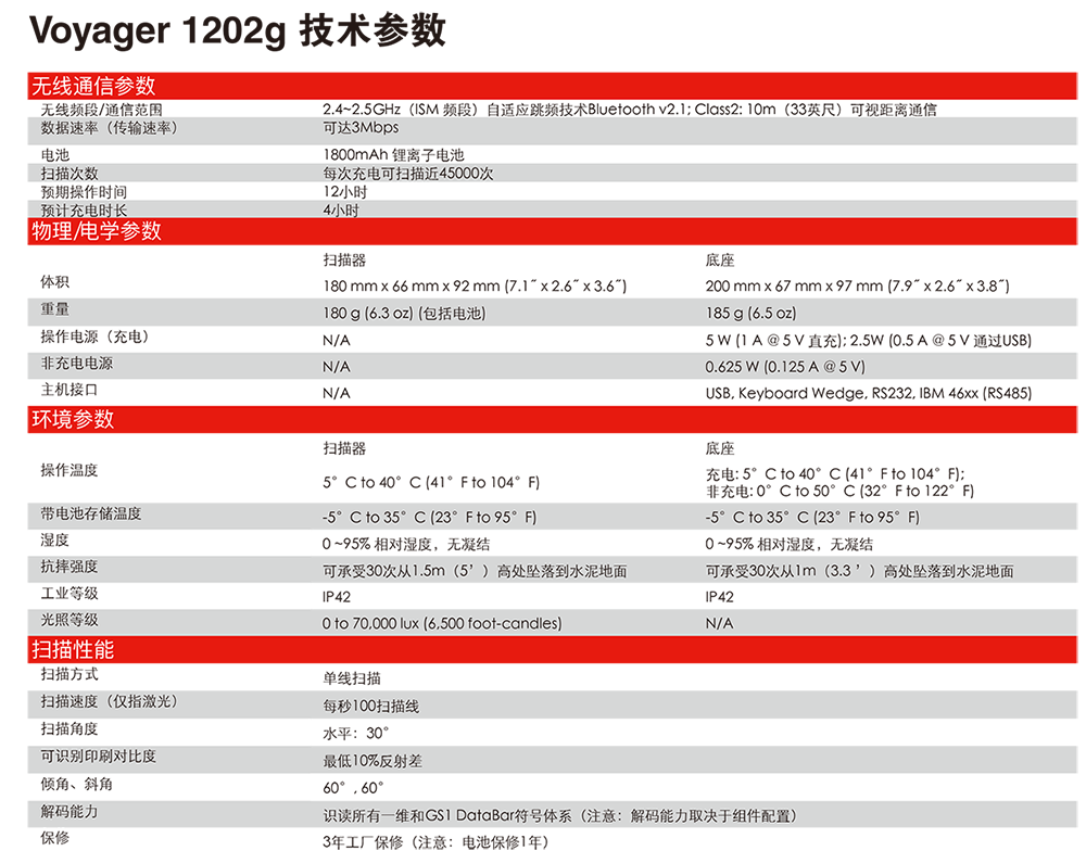 honeywell 1202參數
