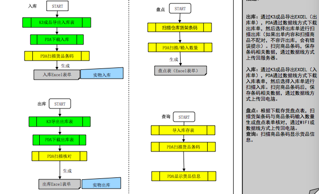 條碼倉庫管理應用-05