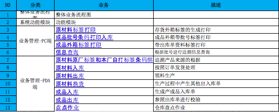 條碼倉庫管理應用01