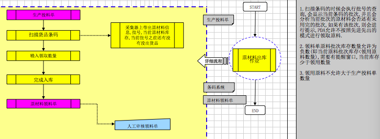 條碼倉庫管理應用07