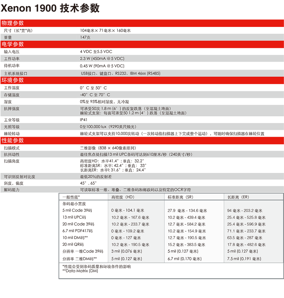 honeywell 1900參數