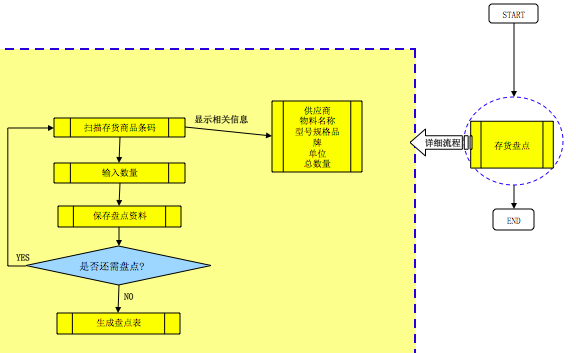條碼倉庫管理應用-02