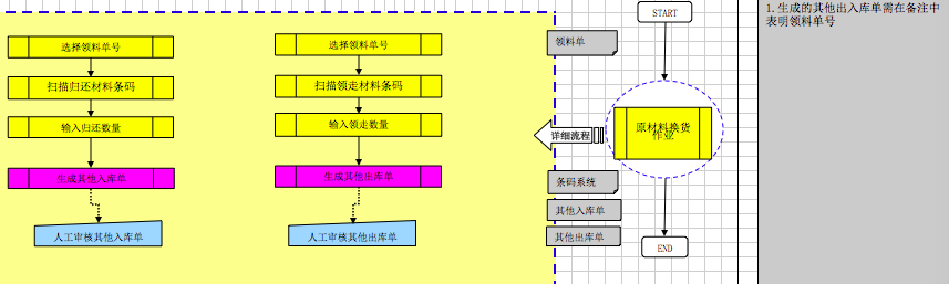 條碼倉庫管理應用08