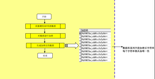 防偽防串貨系統方案-5