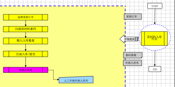 條碼倉庫管理應用06