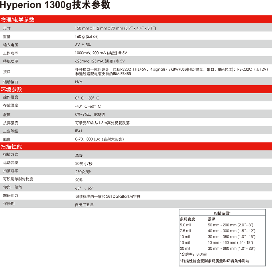 honeywell 1300G參數